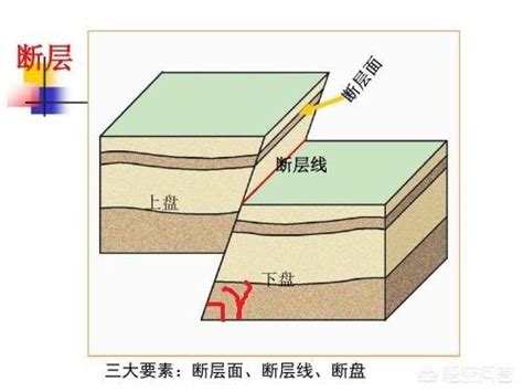 上下盤判斷